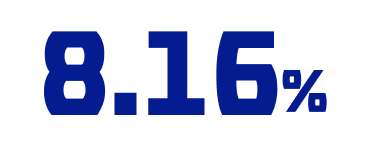 8.16%
